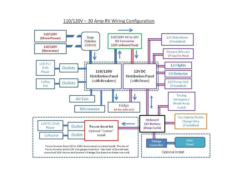 Can i tape a show in the still have the same problem. Rv Wiring Diagram White Board Diagram Jayco Rv Owners Forum