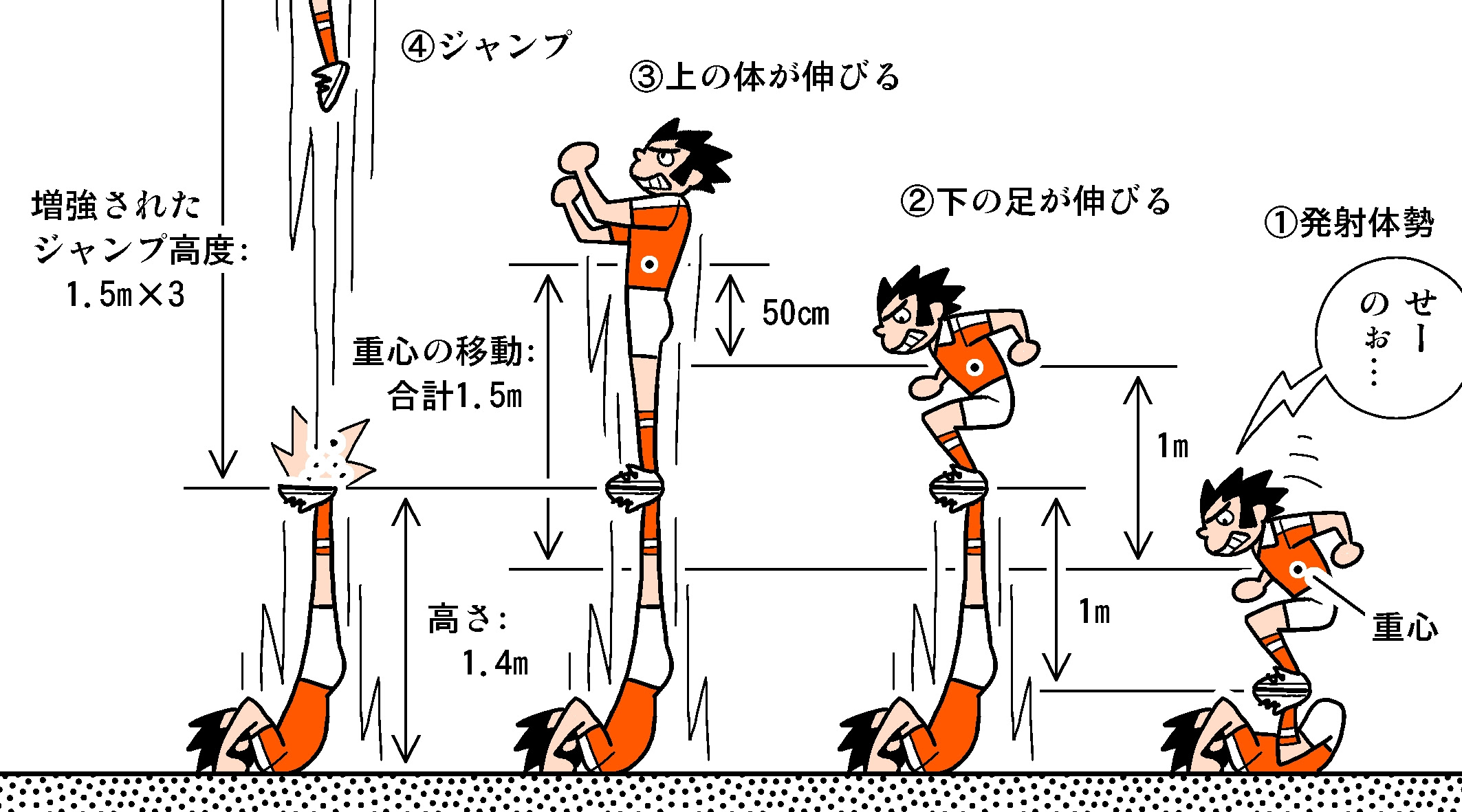 無料の動物画像 50 キャプテン翼 シュート イラスト