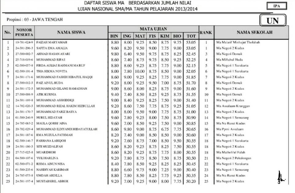 Contoh Cerita Anekdot Guru Dan Murid - The Exceptionals