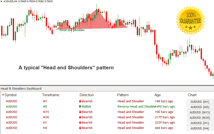 159 indicator forex