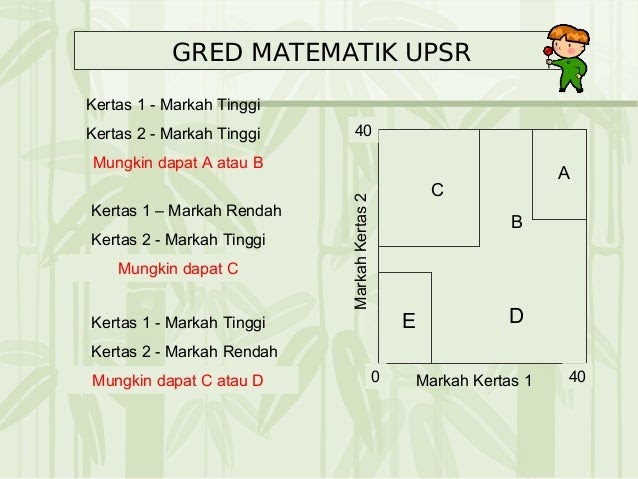 Soalan Matematik Mudah - Woodwork Samples