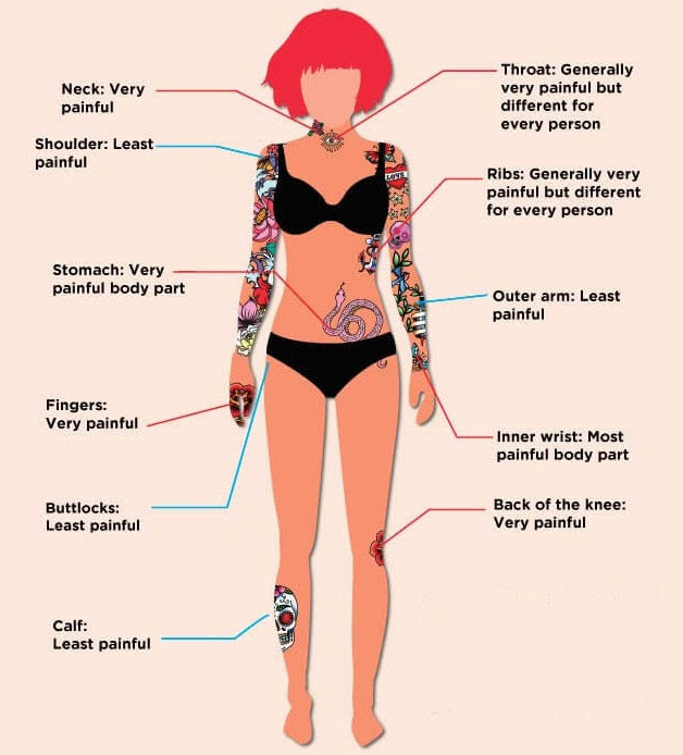 However, when it comes to sleeves and inking around the sides of the wrist things can start feeling pretty brutal. Pain Index Body Part While Receiving Tattoo Tktx Tatoo Numbing Cream Tattoo