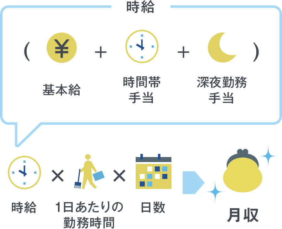 ディズニー画像のすべて ぜいたくディズニー キャスト 採用 連絡 時間