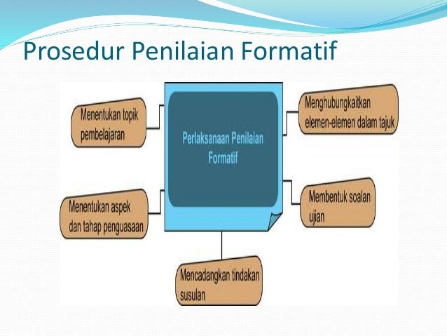 Contoh Soalan Ujian Diagnostik Darjah 1 - Kecemasan q