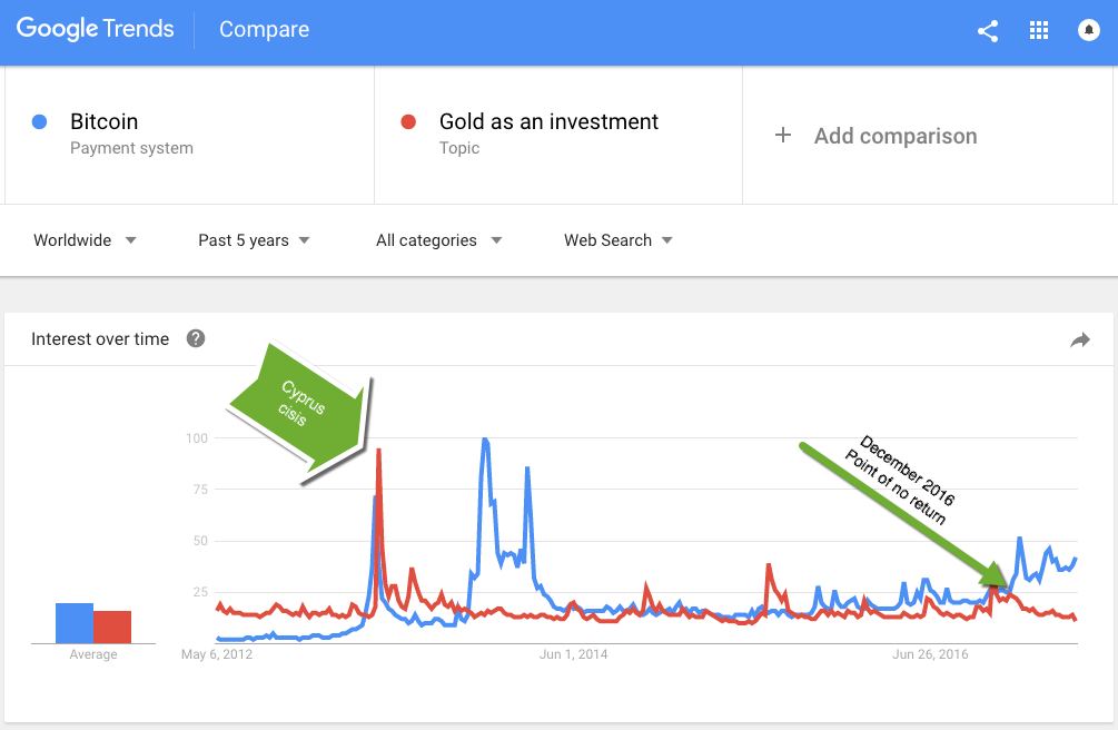 How To Invest In Bitcoin Reddit | How To Earn Bitcoins Online