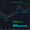 Will Btc Cash Go Up / BTC Transaction Stuck? Bitcoin Cash-Powered Accelerators ... - According to his estimations, the price might hit usd 800 next year and usd 10,000 in 2027.