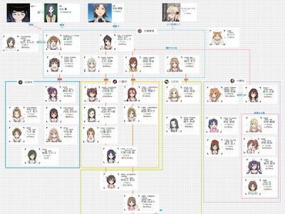 [最も好ましい] タッチ キャラクター 相関図 268447-タッチ キャラクター 相関図