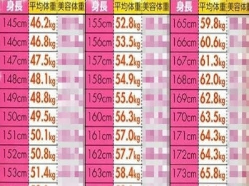 若さ デコラティブ 懲戒 170cm 平均 体重 男 Illustsolution Jp