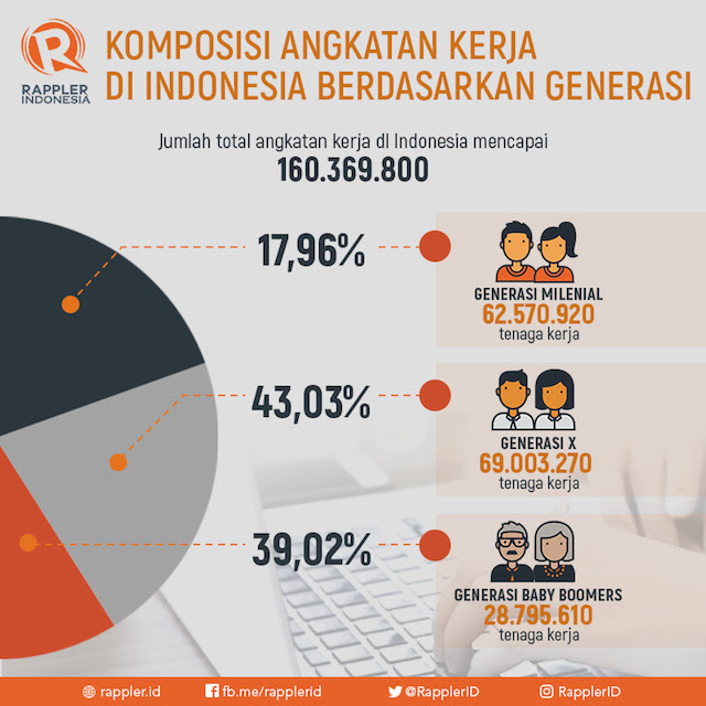  Jumlah  Tenaga Kerja Di  Indonesia  Tahun 2022 Tentang Tahun