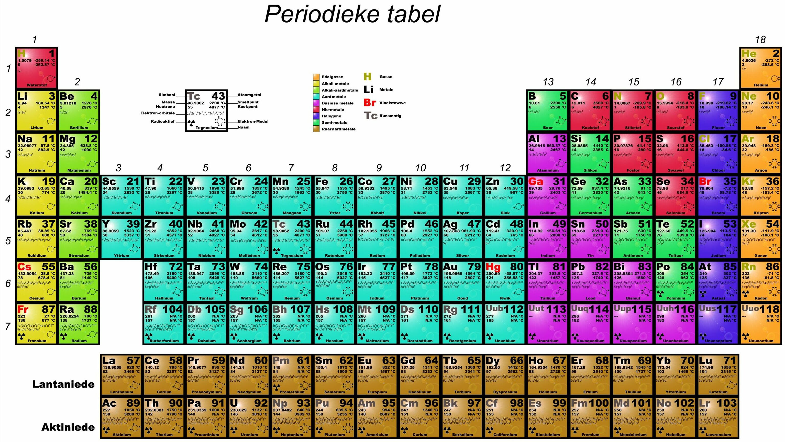 95 free periodic table pdf names pdf printable docx download zip