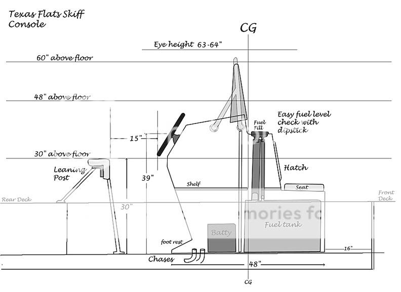 BB: Here Center console fishing boat plans