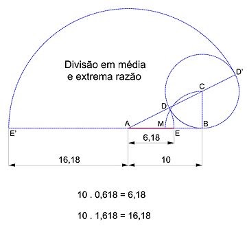 Vivo pelo que existe: Proporção áurea Origem: Wikipédia, a 