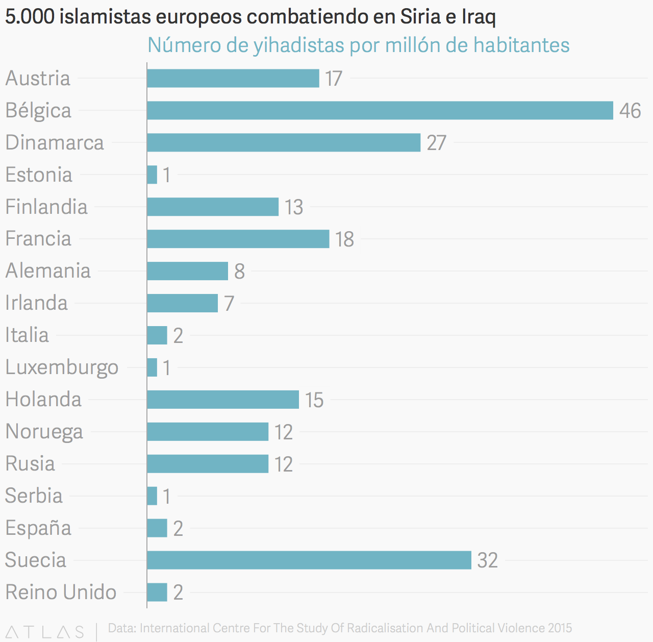 YihadistasEuropeos-ICSR.png