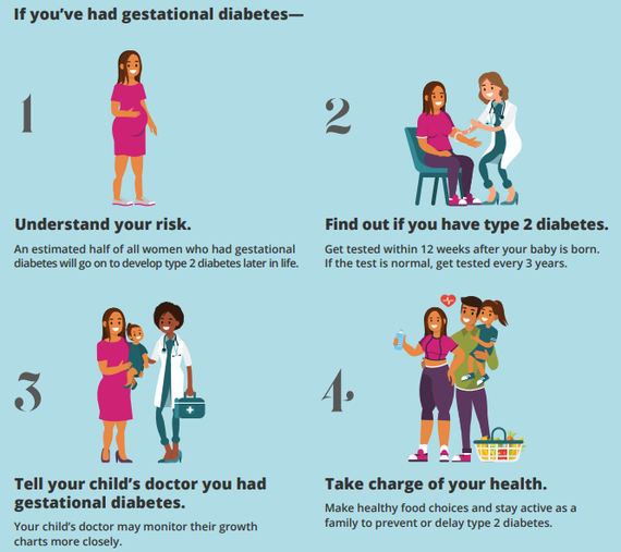 National Diabetes Month Gestational Diabetes Flyer by the National Institute of Diabetes and Digestive Kidney Diseases