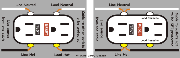 Meaning, gfci breaker and a gfci receptacle on the same circuit. Can T Reset A Gfci Outlet