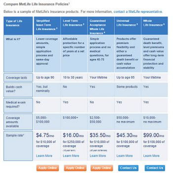 Certain claims and network administration services are provided through vision service plan (vsp), rancho cordova, ca. Metlife Life Insurance Quote 13 Quotesbae