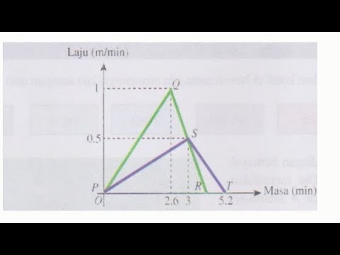 Cikgu Azman - Bukit Jalil: Math Graf Laju - Masa Pecutan