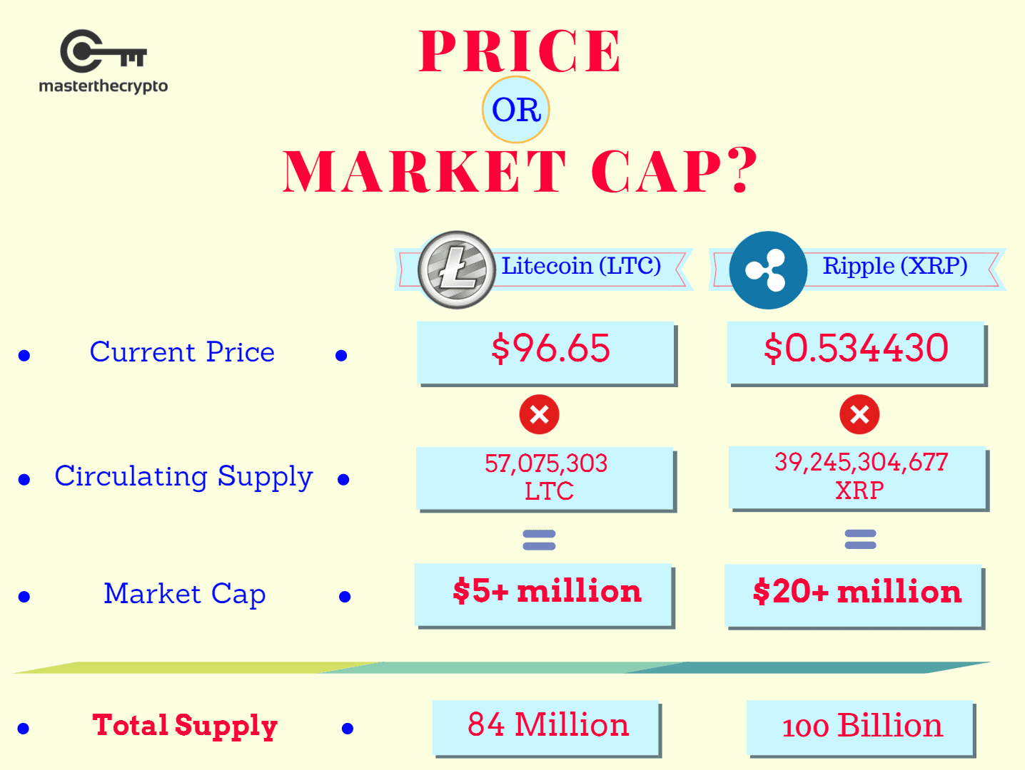 Market capitalization of coinbase (coin). Guide To Market Capitalization Everything You Need To Know About Market Cap