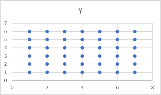 Scatter chart basic