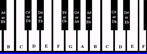 Roblox Piano Sheet This Is Halloween Bux Gg How To Use - roblox halloween piano sheet ahmedmouicixyz