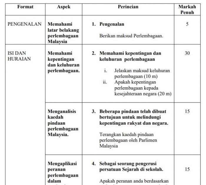 Contoh Soalan Esei Hijrah - Olivia Pu