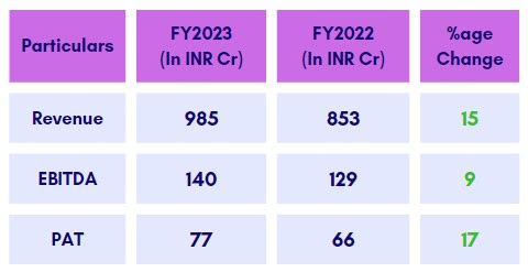 GKN Financials