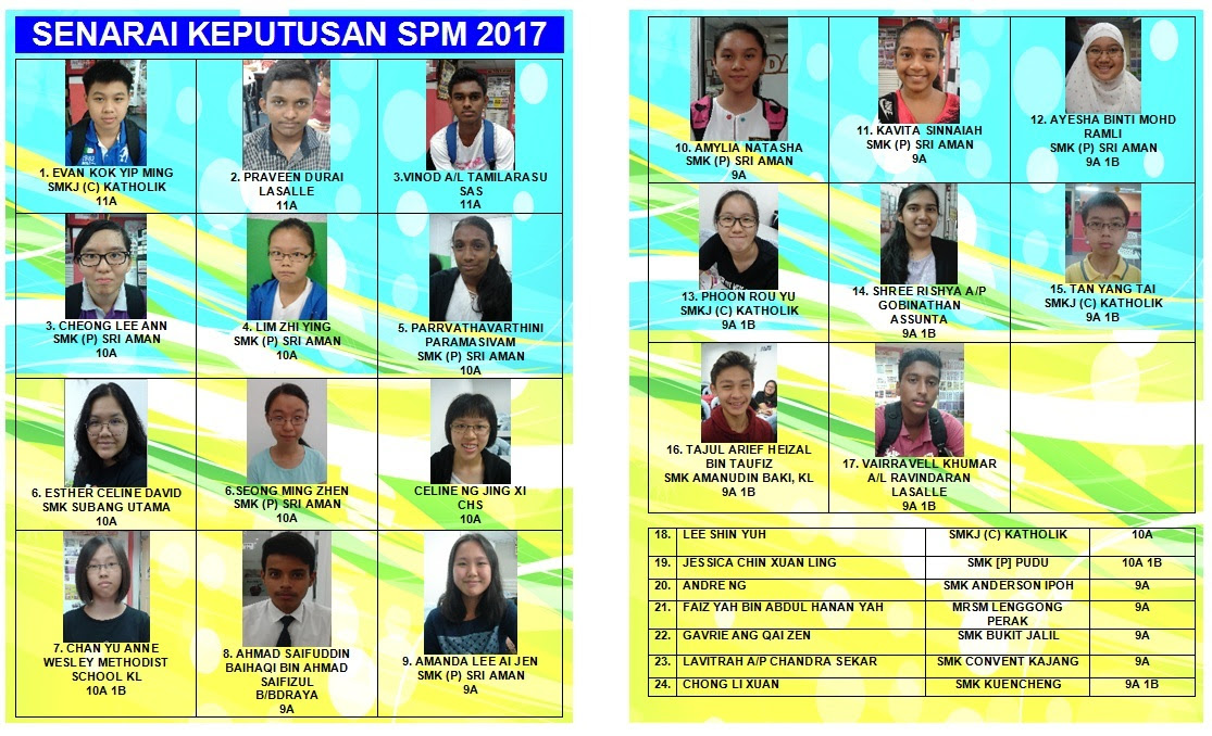 Contoh Soalan Kbat Nasionalisme - Kuora q