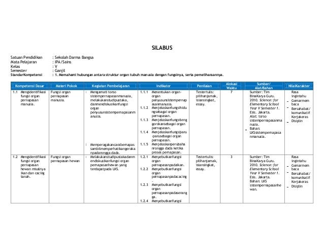 Contoh Rpp Ipa Kelas 5 Semester 1 - Barisan Contoh