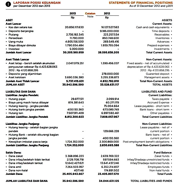 Contoh Laporan Tahunan - Contoh Yuk