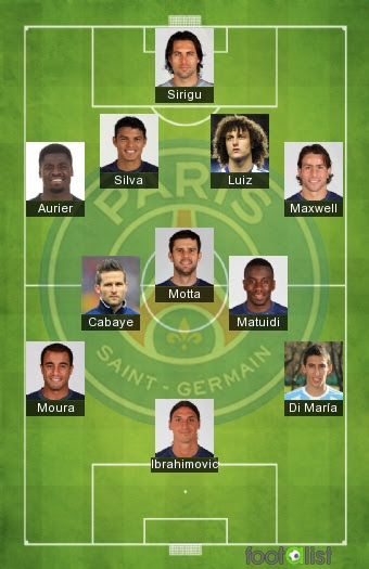 Amazing psg elenco wikipedia reference. Psg 2015 By Gimly35 Footalist