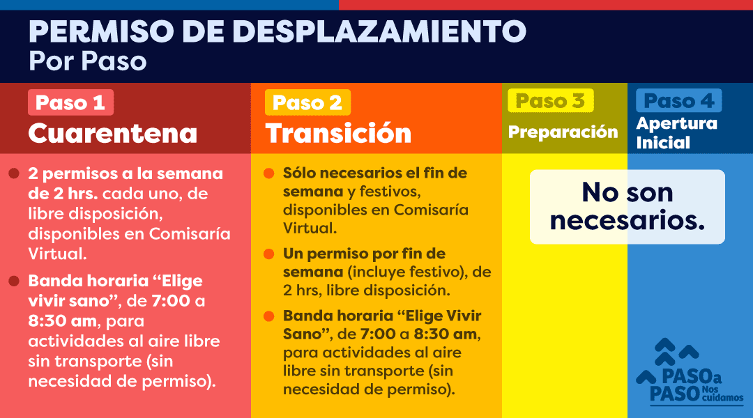 © proporcionado por iprofesional qué permite ver la consulta de la certificación negativa de anses. Fase 1 Que Se Puede Hacer Y Que No En Etapa De Cuarentena Municipalidad De San Rosendo