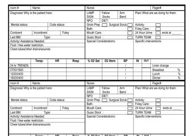 sbar nurse report sheet Handoff rn