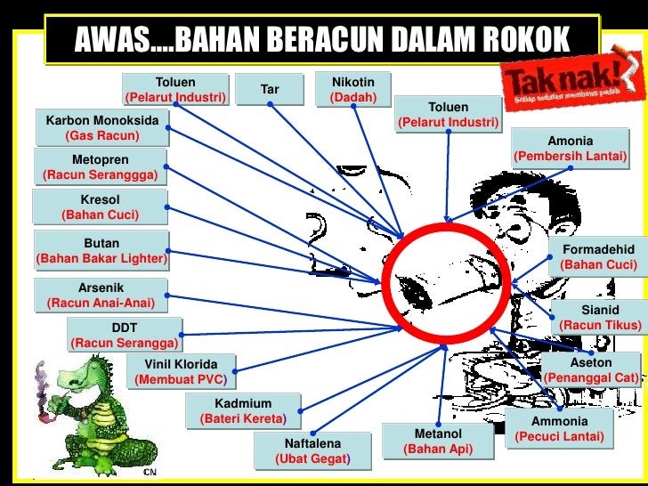 Bahan Ubat Gegat - Rawatan r