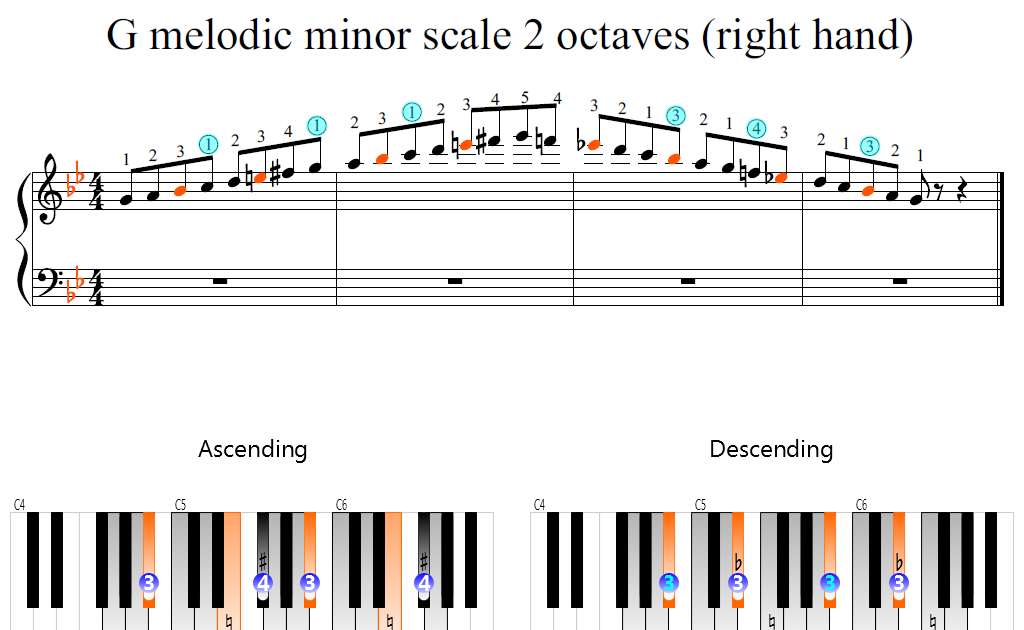 G Major Melodic Scale Piano Shakal Blog