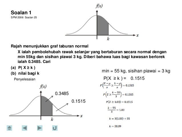 Soalan Histogram - Selangor q