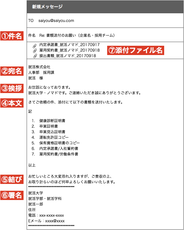 Goldhealth 契約書 返送 送付状 文例