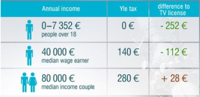 Impuesto finlandia