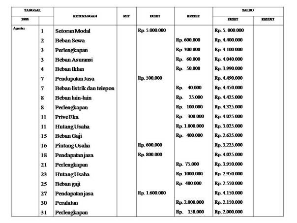 Contoh Buku Besar Yang Benar - Contoh 43