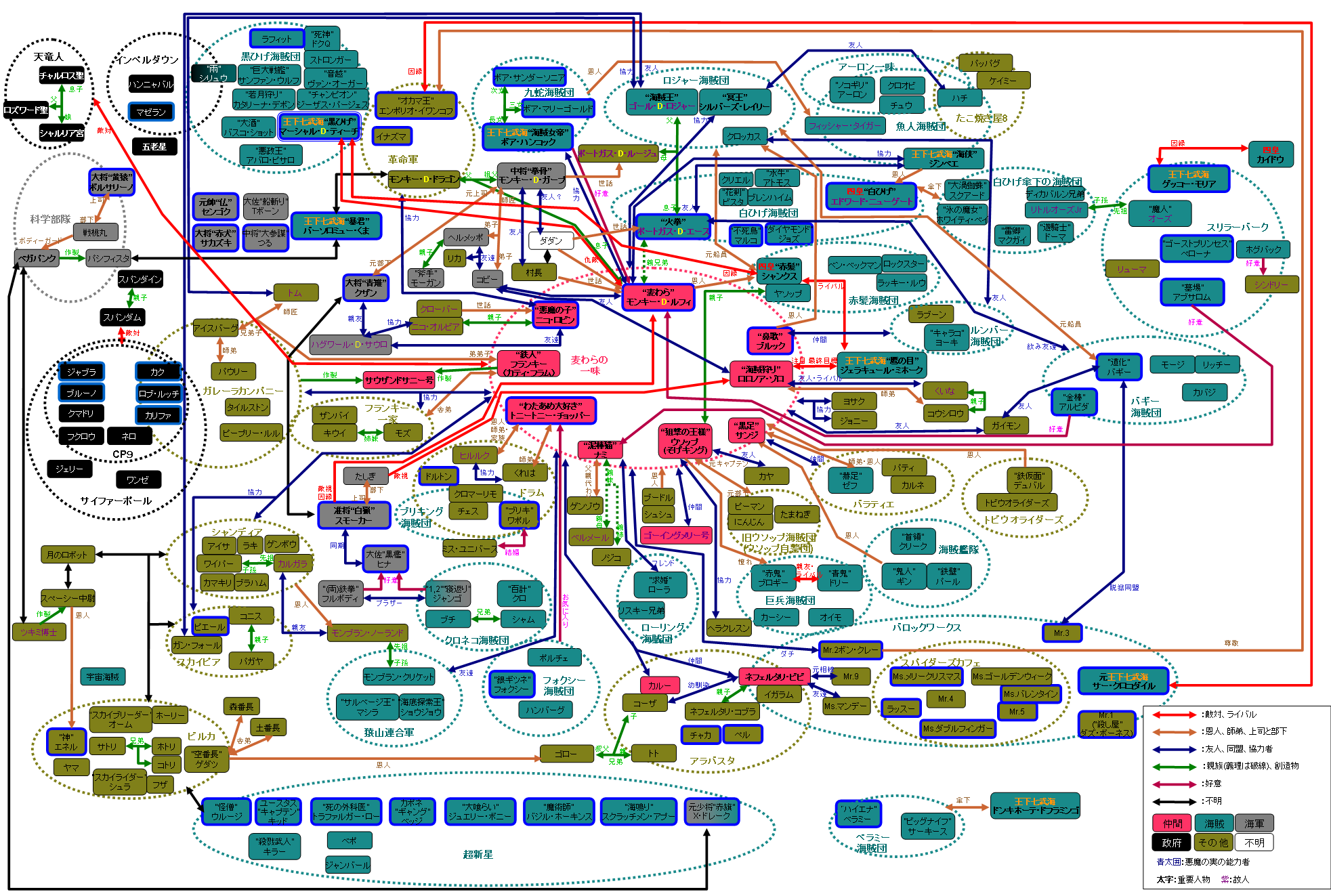 50 ワンピース 勢力図 ワンピース 勢力図 お笑い