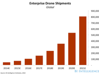 Here's how Trump's freeze on regulation can hurt the drones market