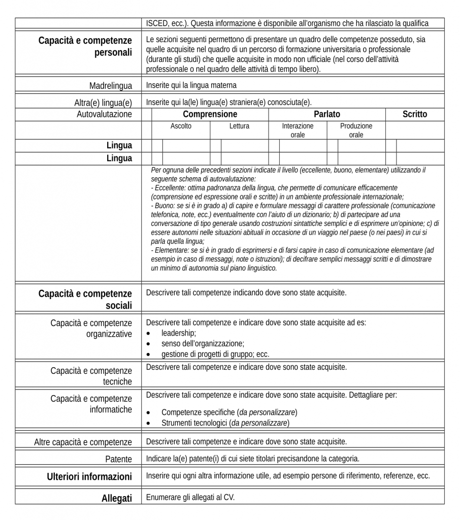 It is an official curriculum vitae format made by europass in collaboration with the european union. 6 2 Template Del Curriculum Vitae Open Government Partnership Italia