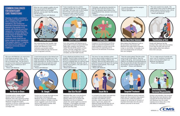 Common Challenges for Beneficiary Care Transitions 