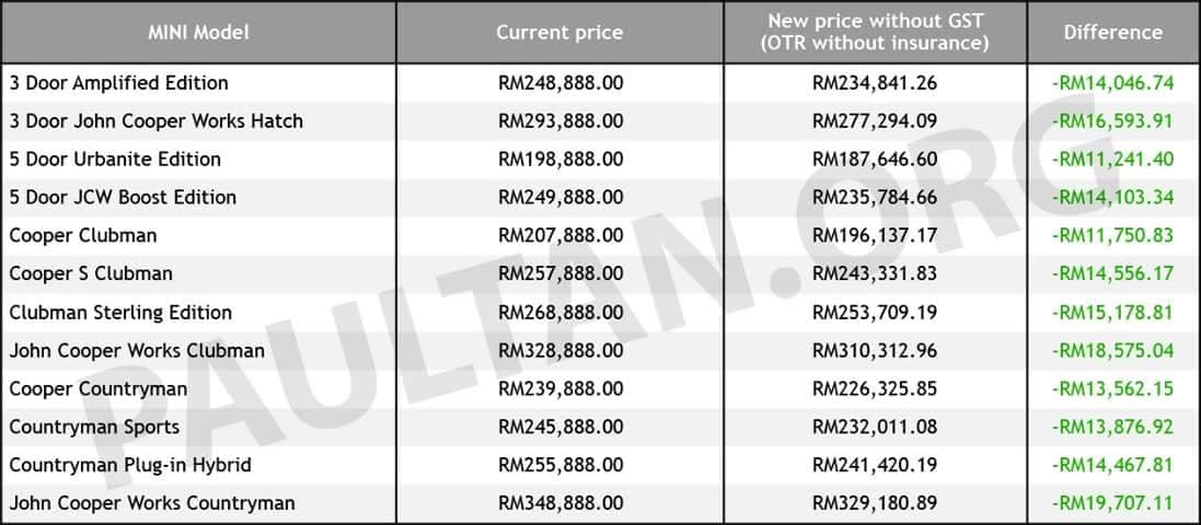 Harga Perodua Baru 2018 - Nemo Spa