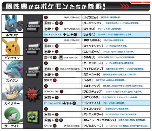 100 ポッ拳 キャラランク 最新 最優秀ピクチャーゲーム