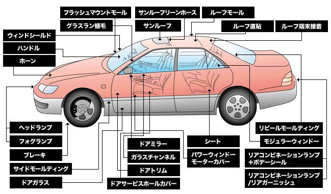 車 窓 ゴム 名称 Kuruma