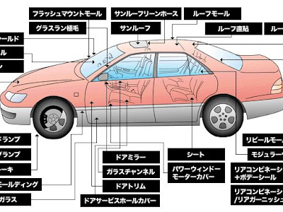 【人気ダウンロード！】 車 ドア ゴム 名称 346180-車 ドア ゴム 名称