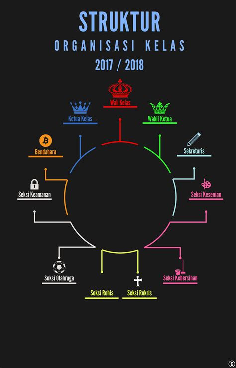 Cara Membuat Struktur  Organisasi Kelas  Yang Unik 