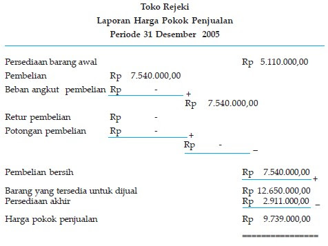 Contoh Jurnal Harga Pokok Penjualan - World Globe