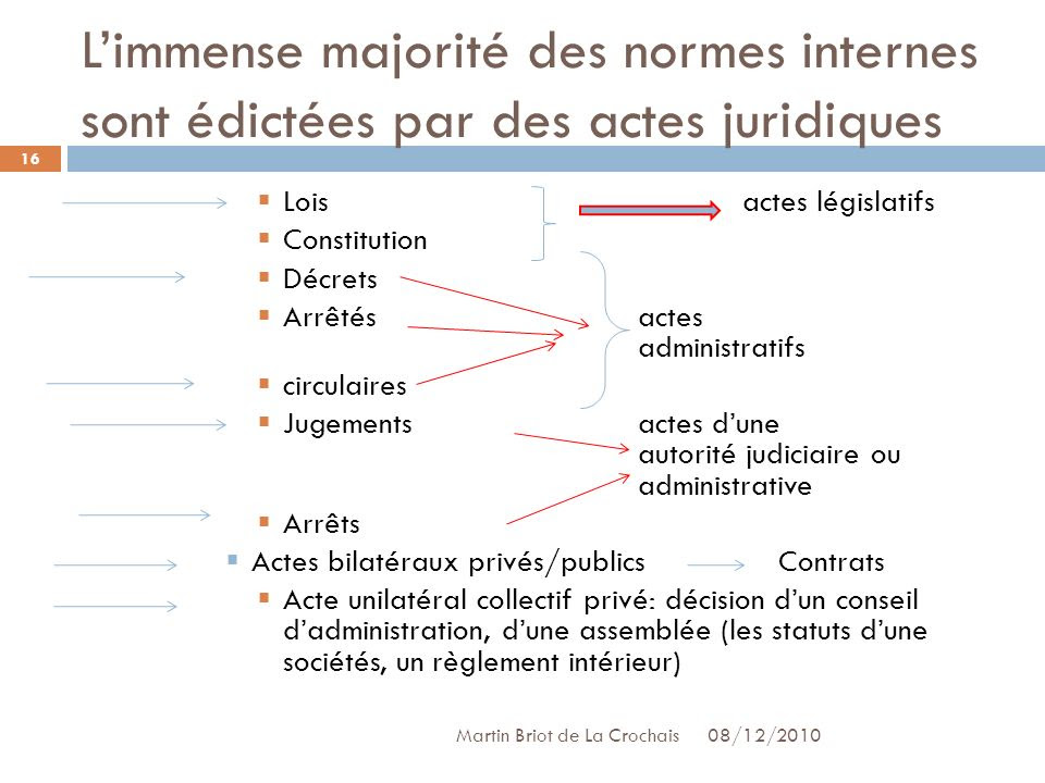 Resume Format: Normes Présentation Cv