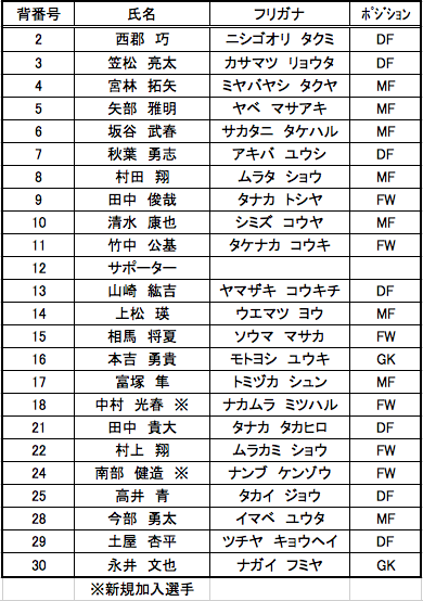 画像コレクションと壁紙 おしゃれな サッカー 画像 背 番号